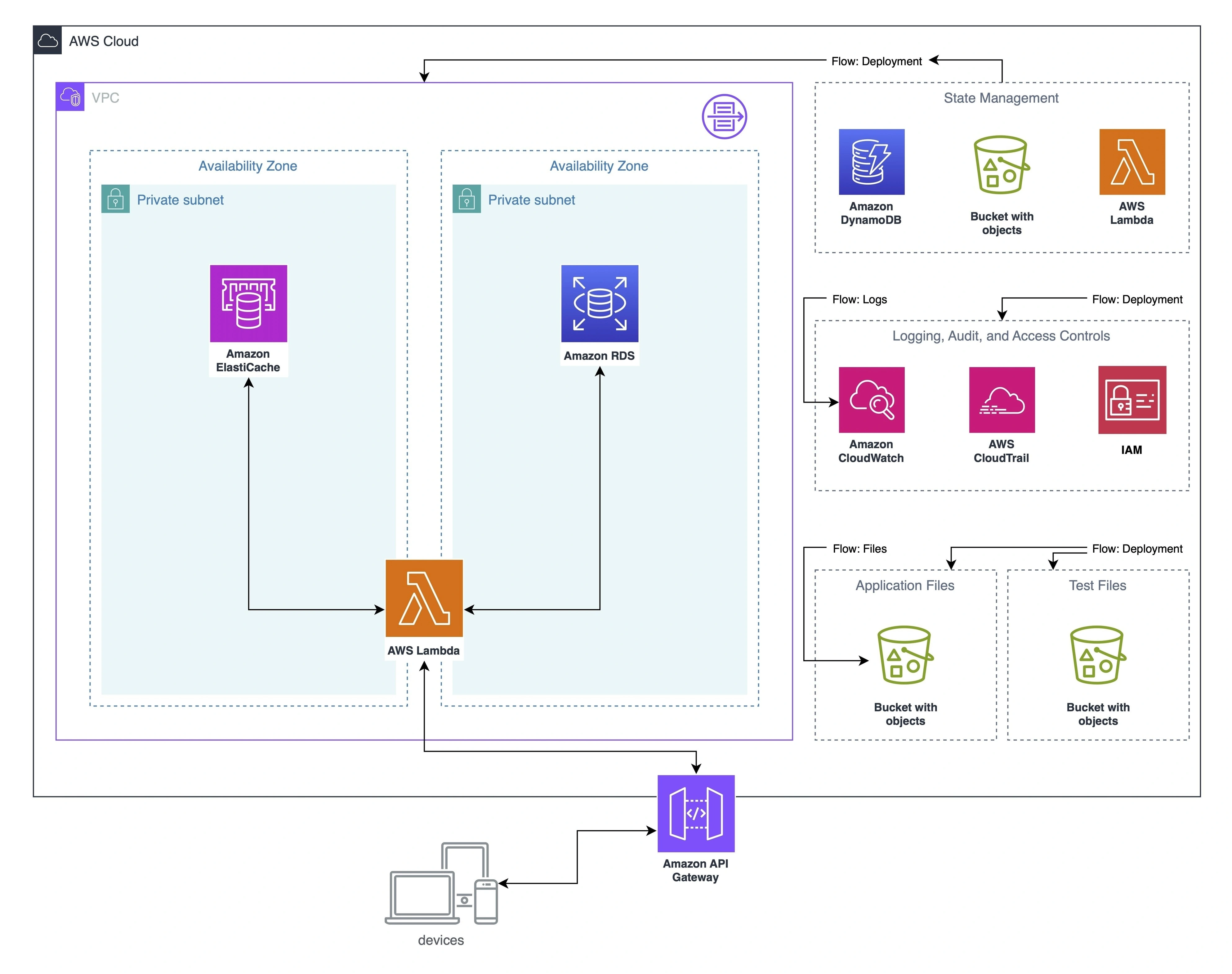 infrastructure diagram