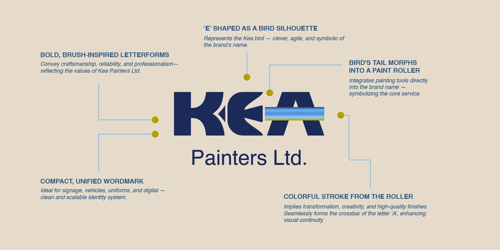 KEA Painters - Logo Design concept and annotations