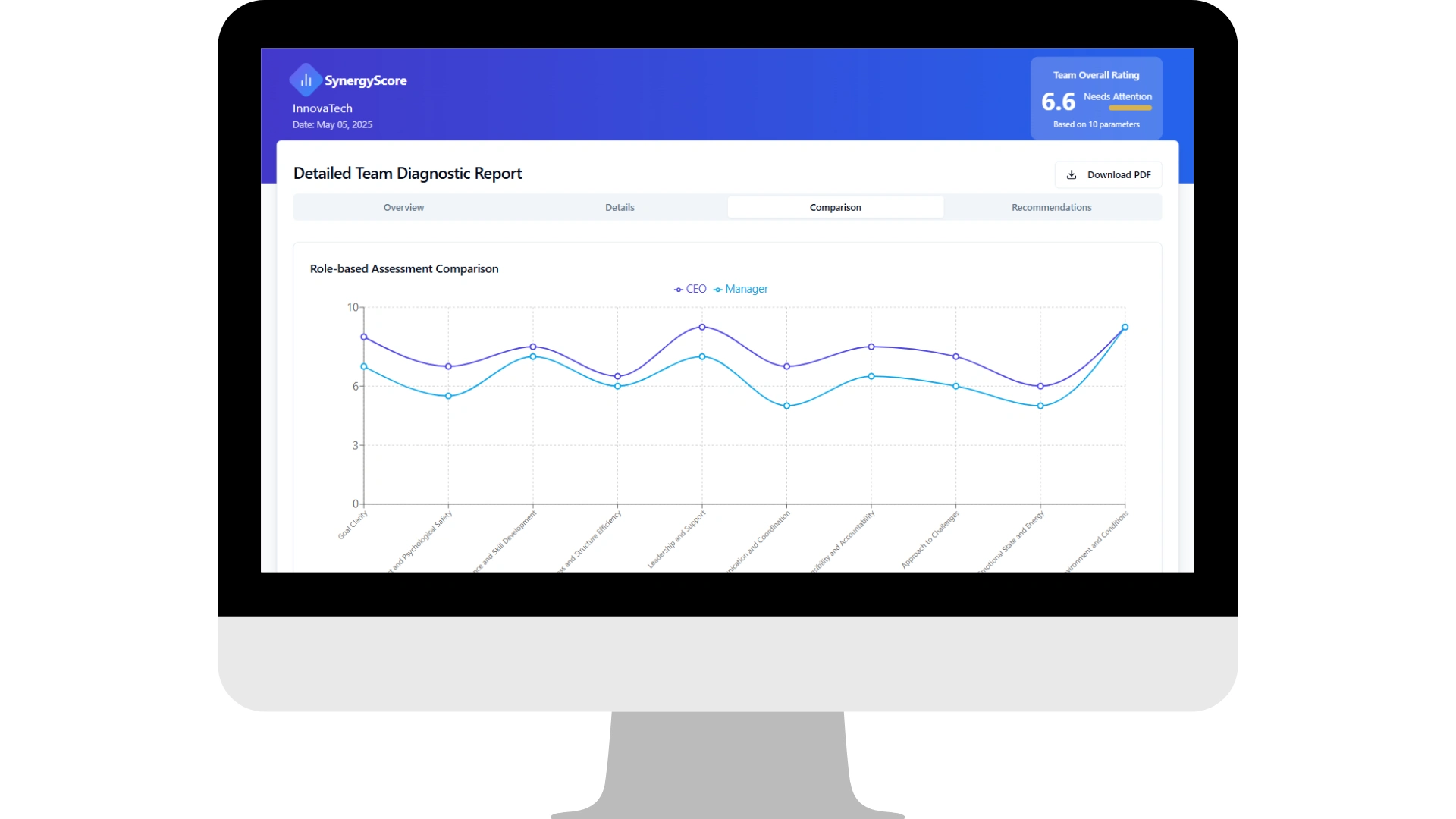 Automated Report – Detailed Results View