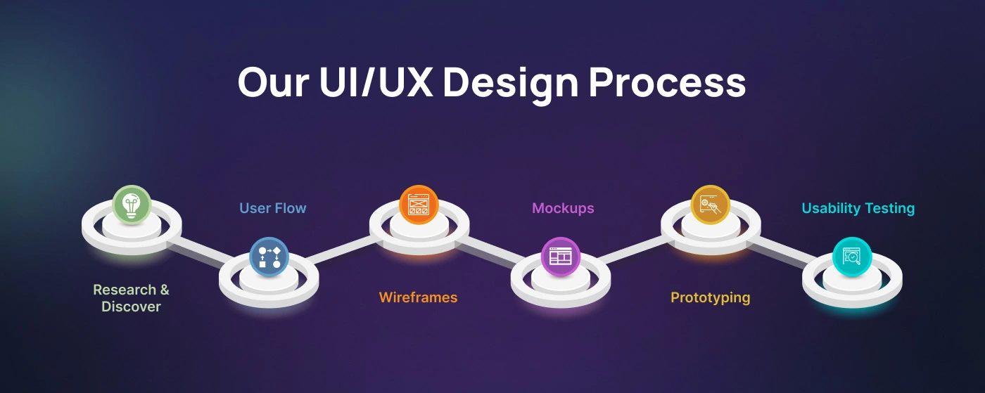 Design Process