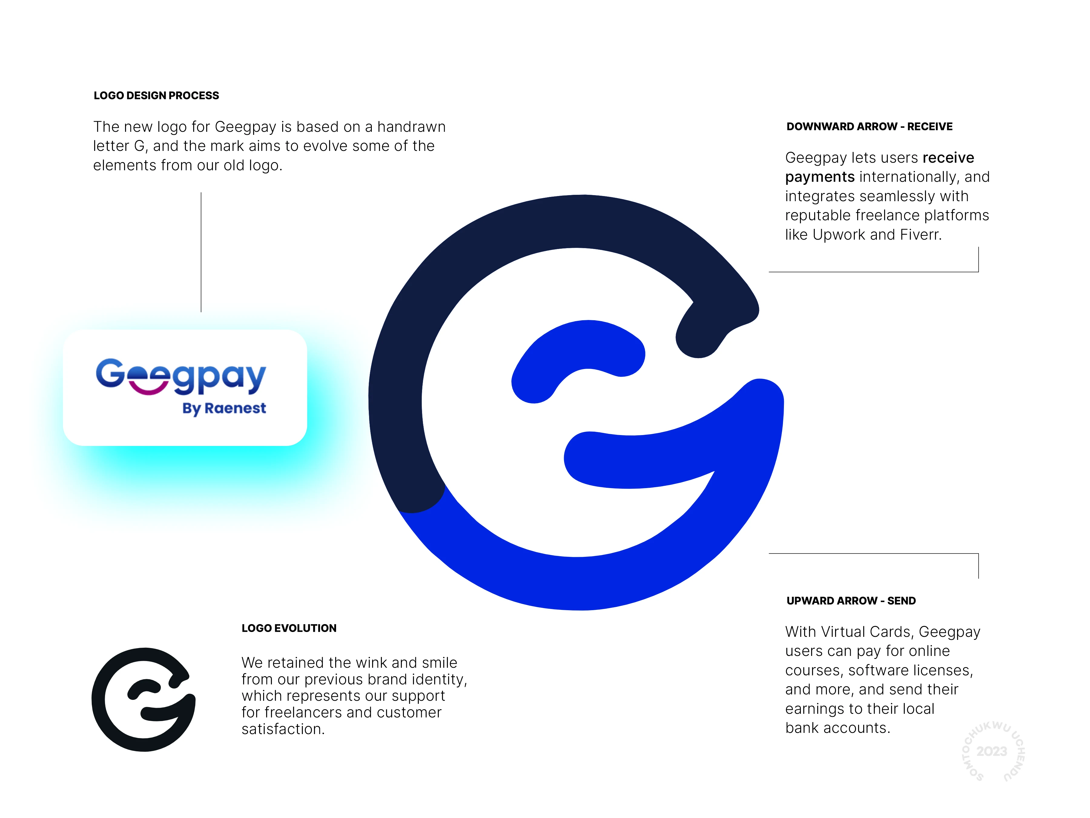 The proposed new logo for Geegpay evolves elements from its existing logo into a refined mark.