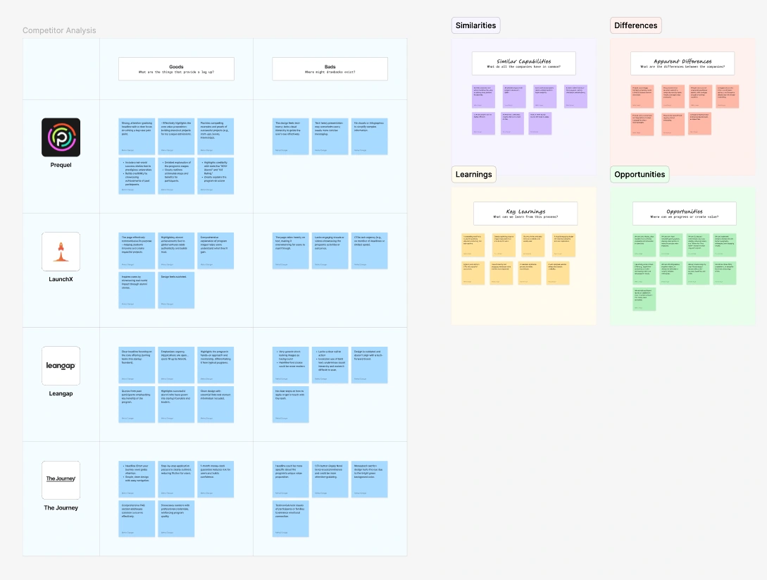 Competitor Research with learning and oppurunities
