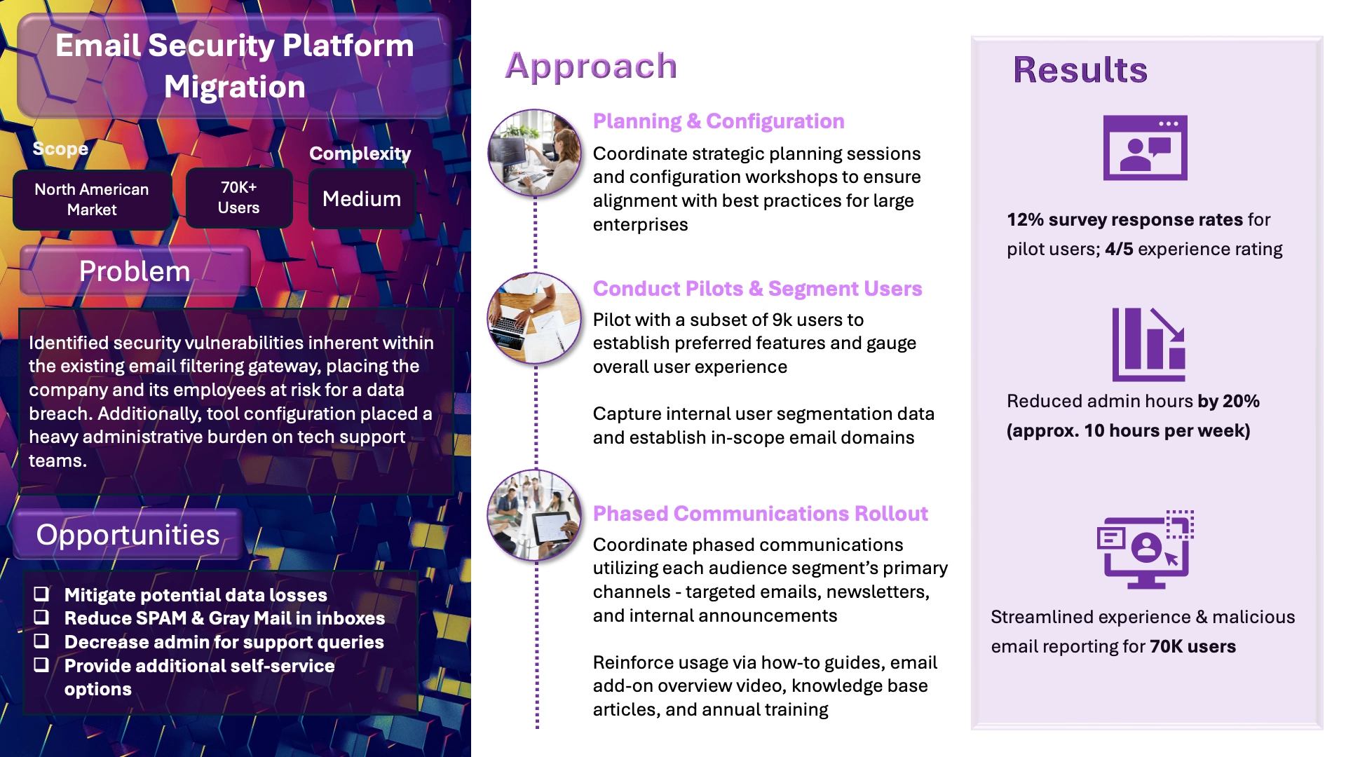 Year: 2025, Role: Sr. Project Manager, Change Strategist, and Communications Lead