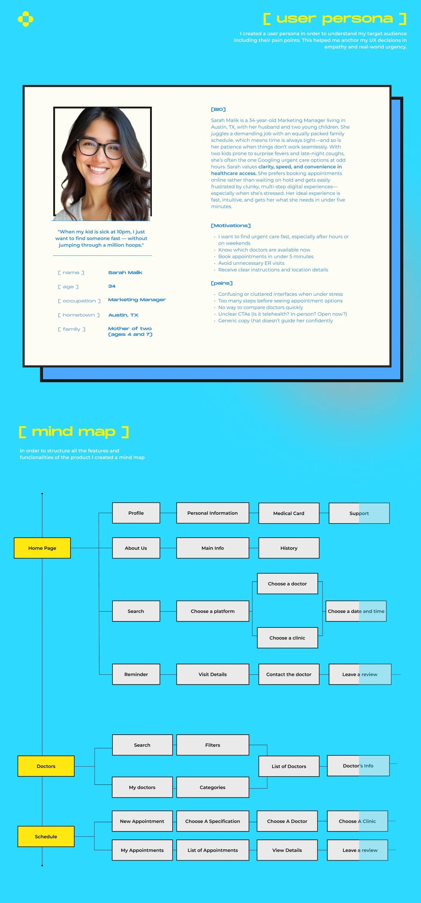 a snippet of the mindmap