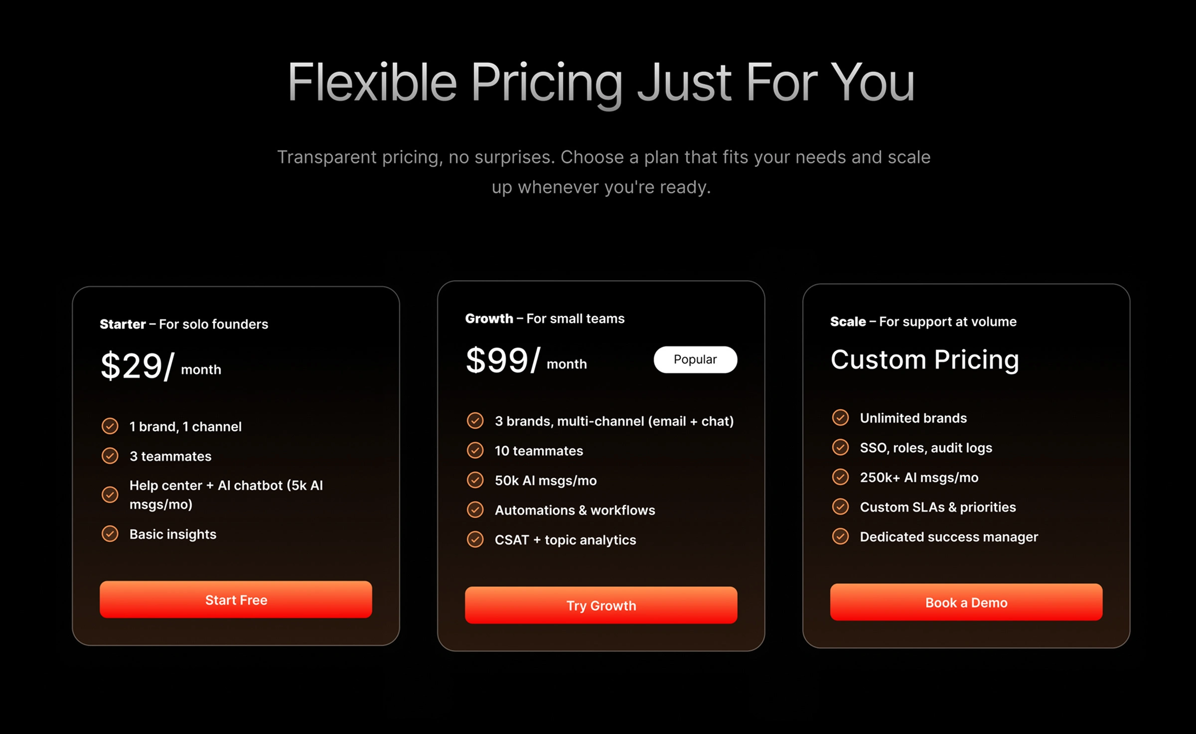 Pricing Model