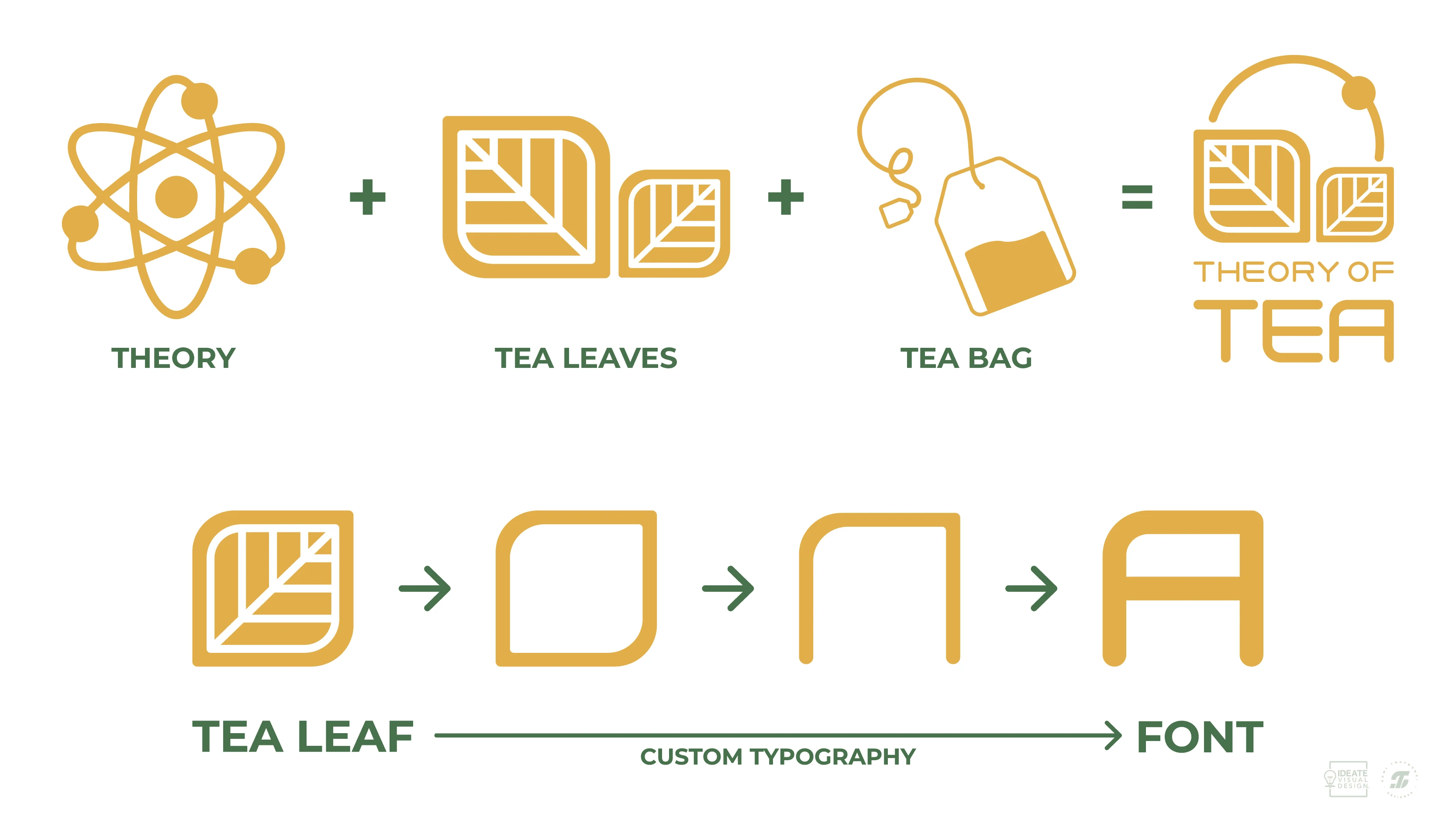 Logo concept breakdown