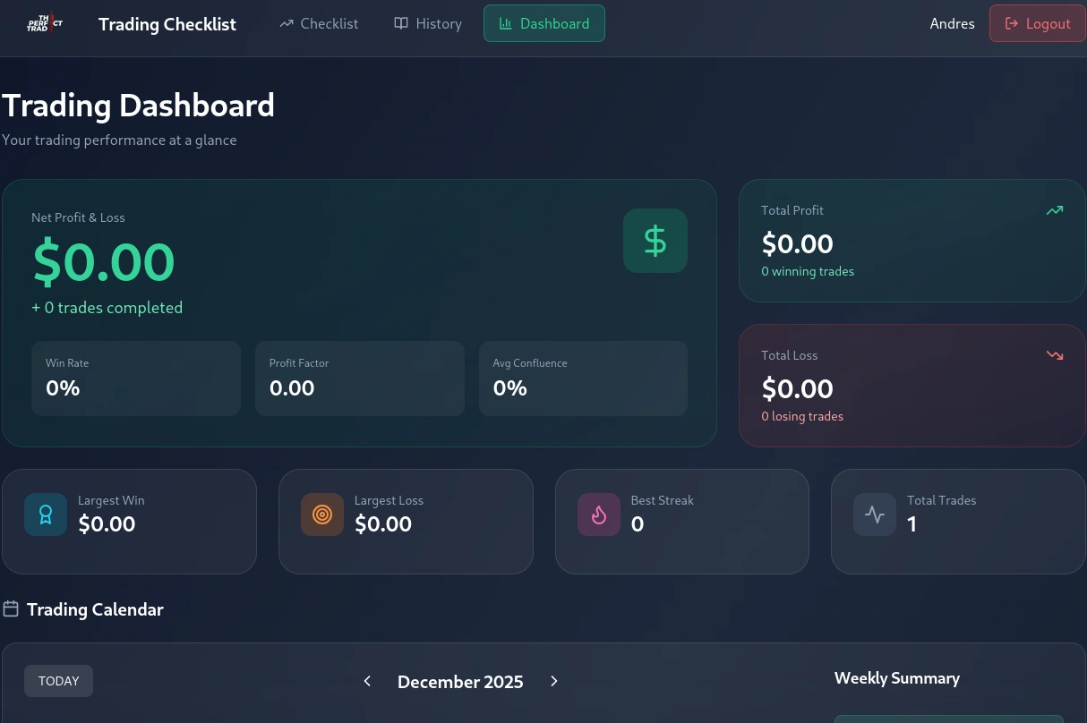 An example screenshot of the application at theperfecttrade.net
