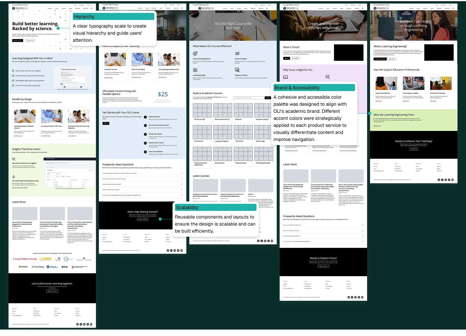 Professional Delivery: Final implemented screens showcasing typographic hierarchy, component scalability, and brand alignment