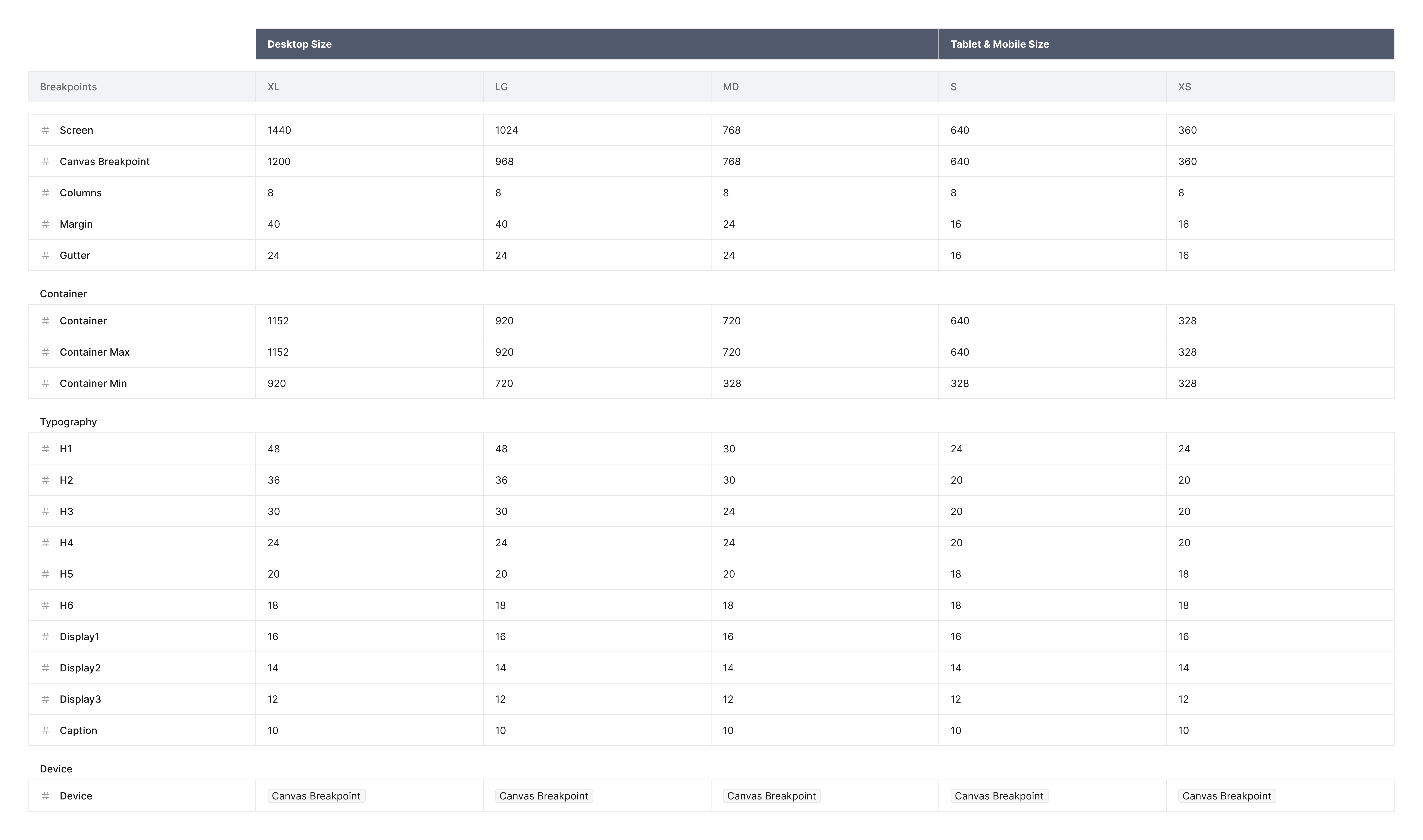 Breakpoints
