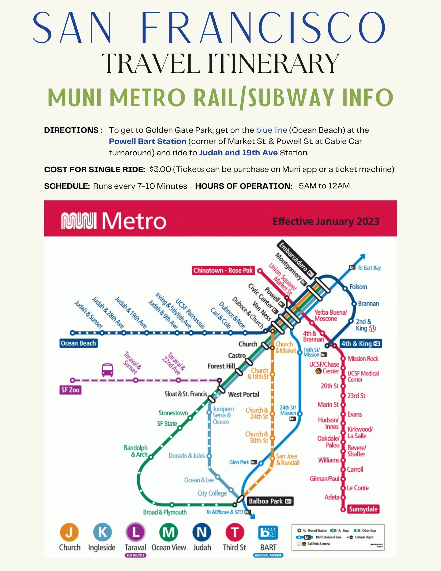 Provided a metro map and key tips to help navigate San Francisco's subway system with ease during the trip.