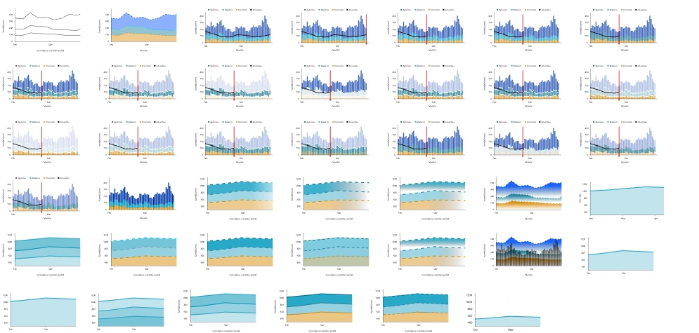 Iterations on the weather prediction graphs