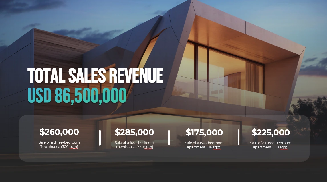 Total sales in project