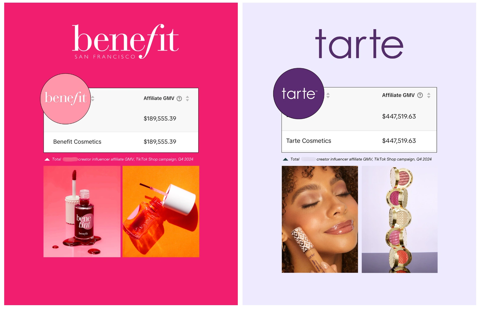 Benefit Cosmetics, Tarte Campaign Growth Data (Creator Affiliate Revenue)