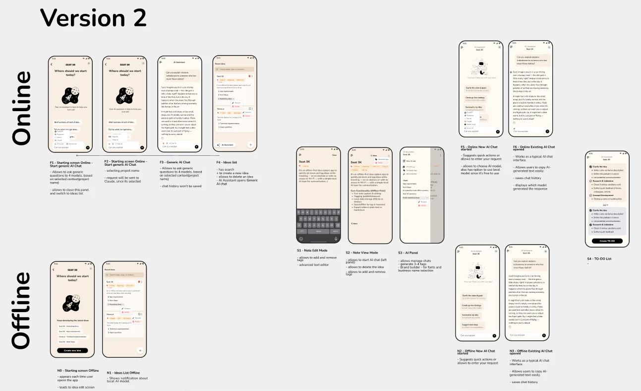 Figma during the process