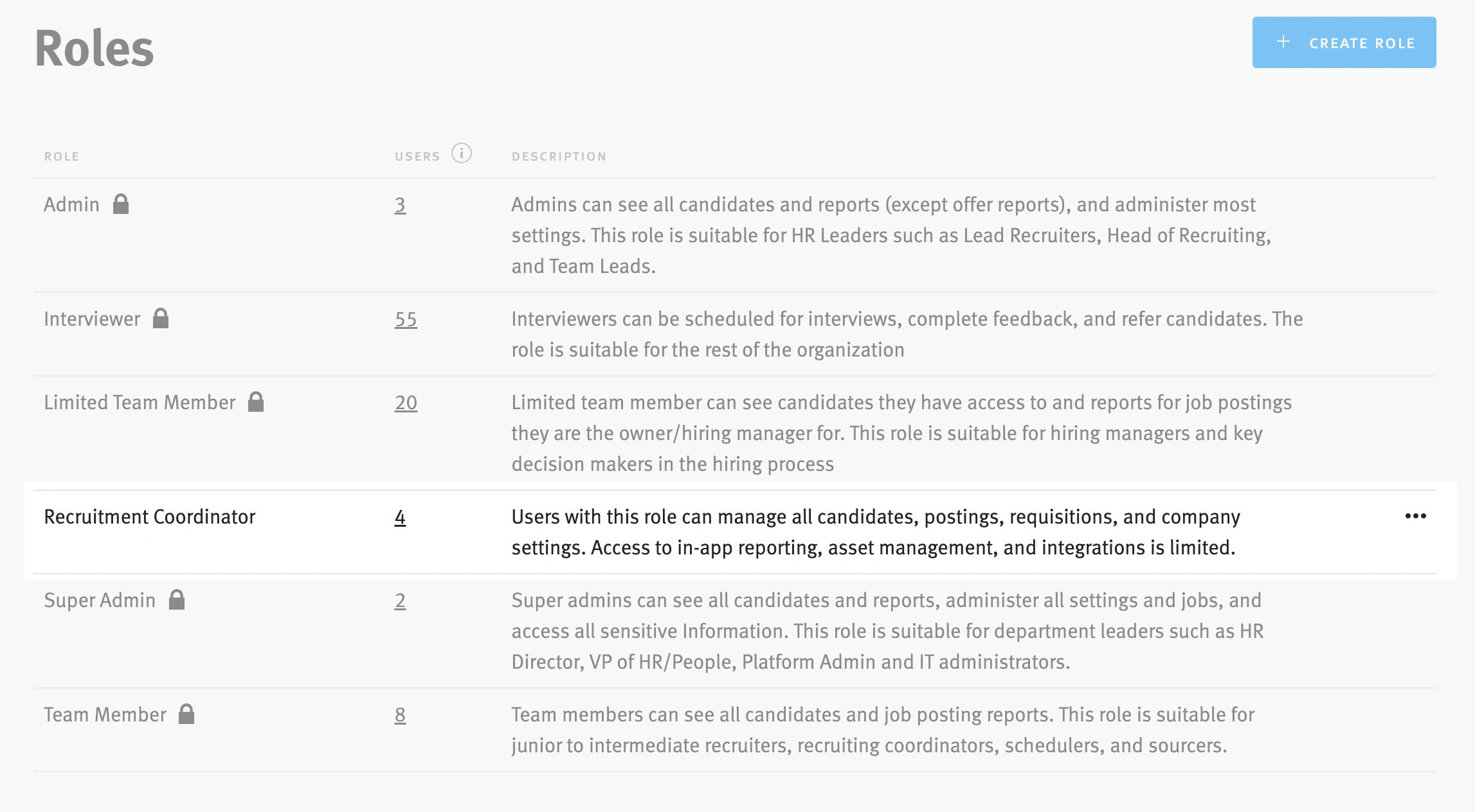 MVP Finalized design: Custom created role within settings > roles