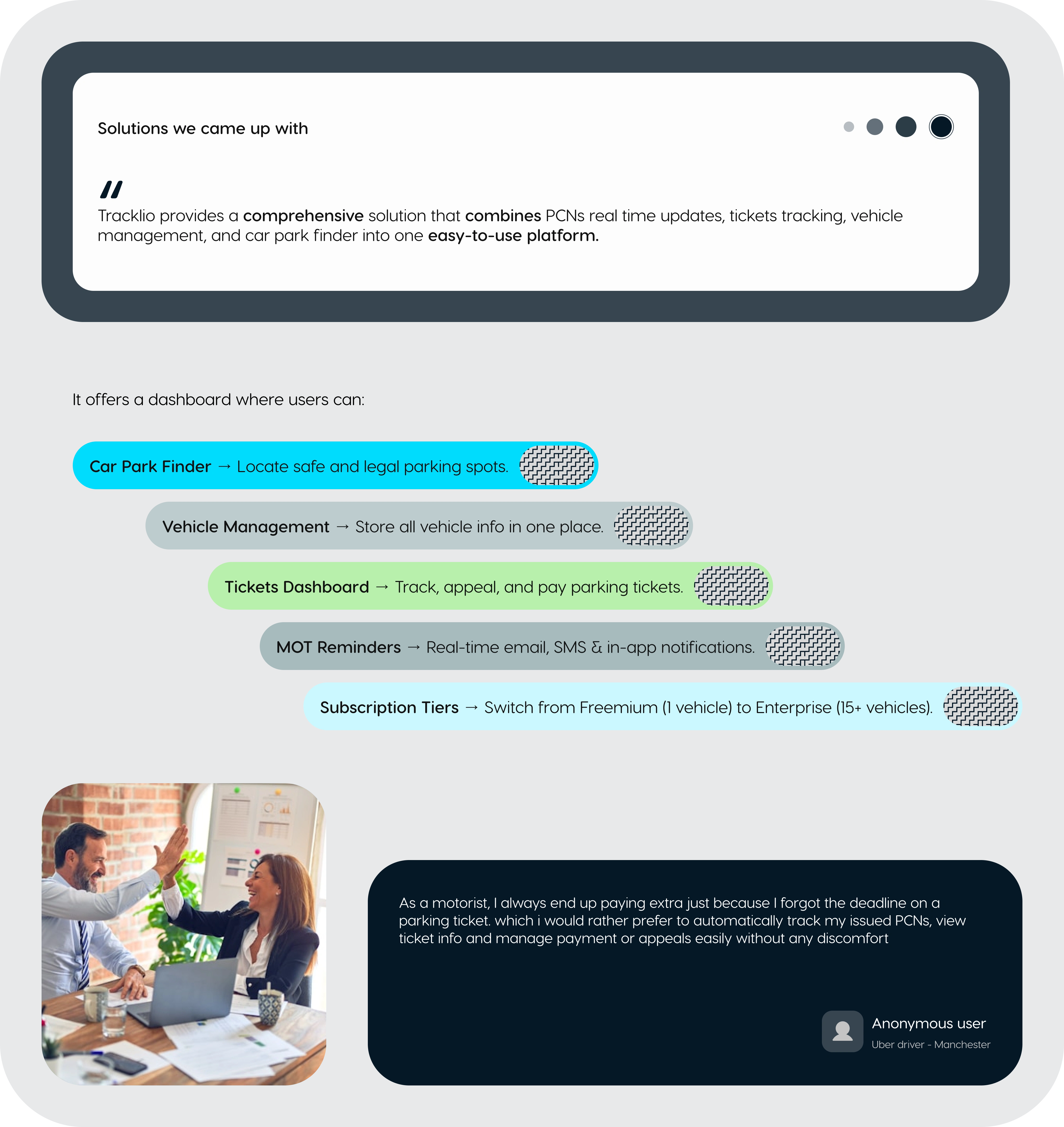 What Tracklio is Solving