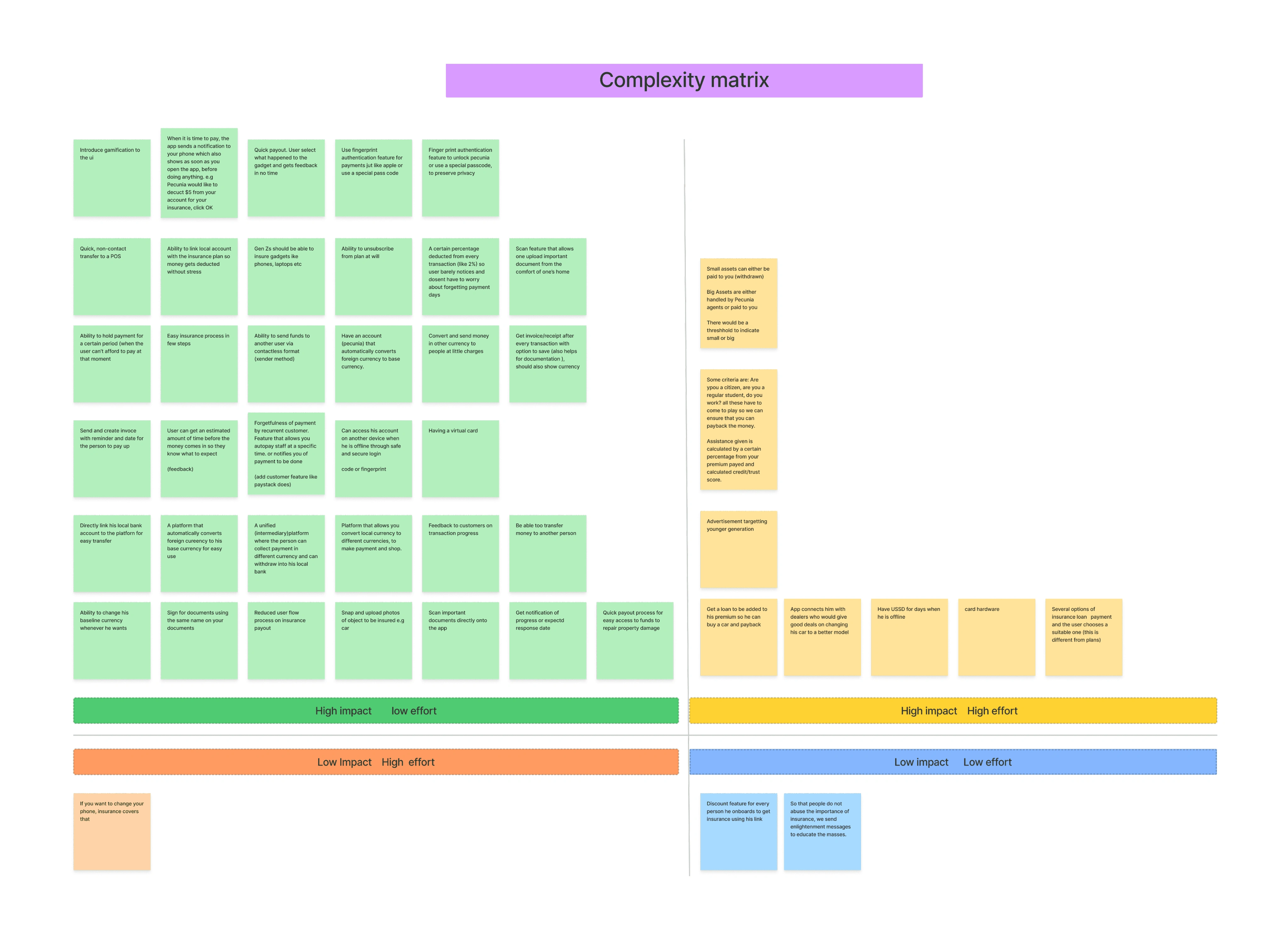 Complexity Matrix used to prioritize MVP features. 