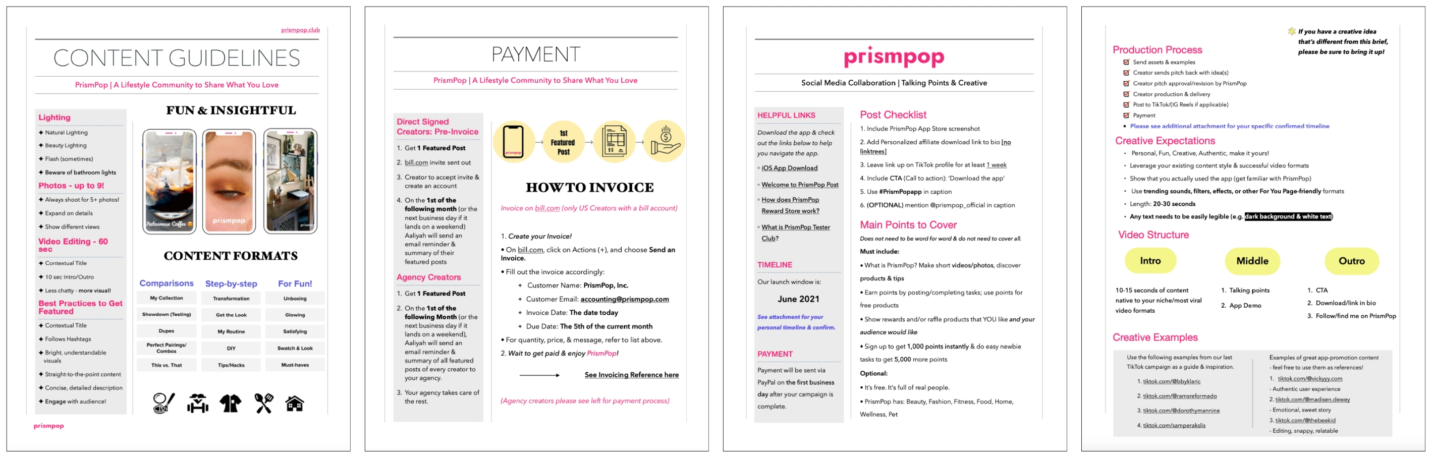 eCommerce Fashion Campaign Brief X Paid Creator Partnerships