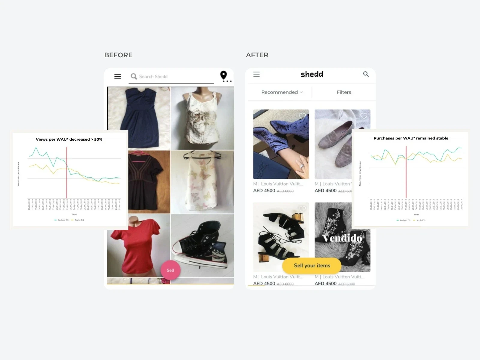 Listing feed A/B testing