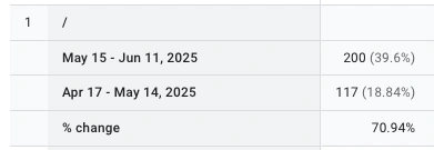 The homepage traffic
