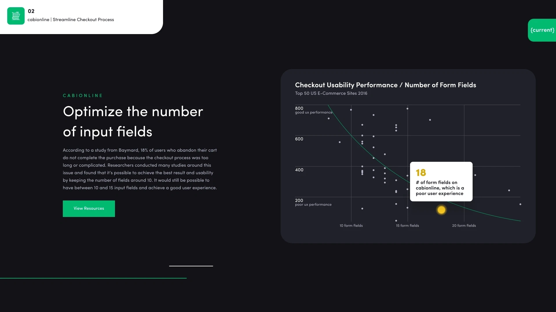 cabi struggled specifically when it came to the checkout flow.
