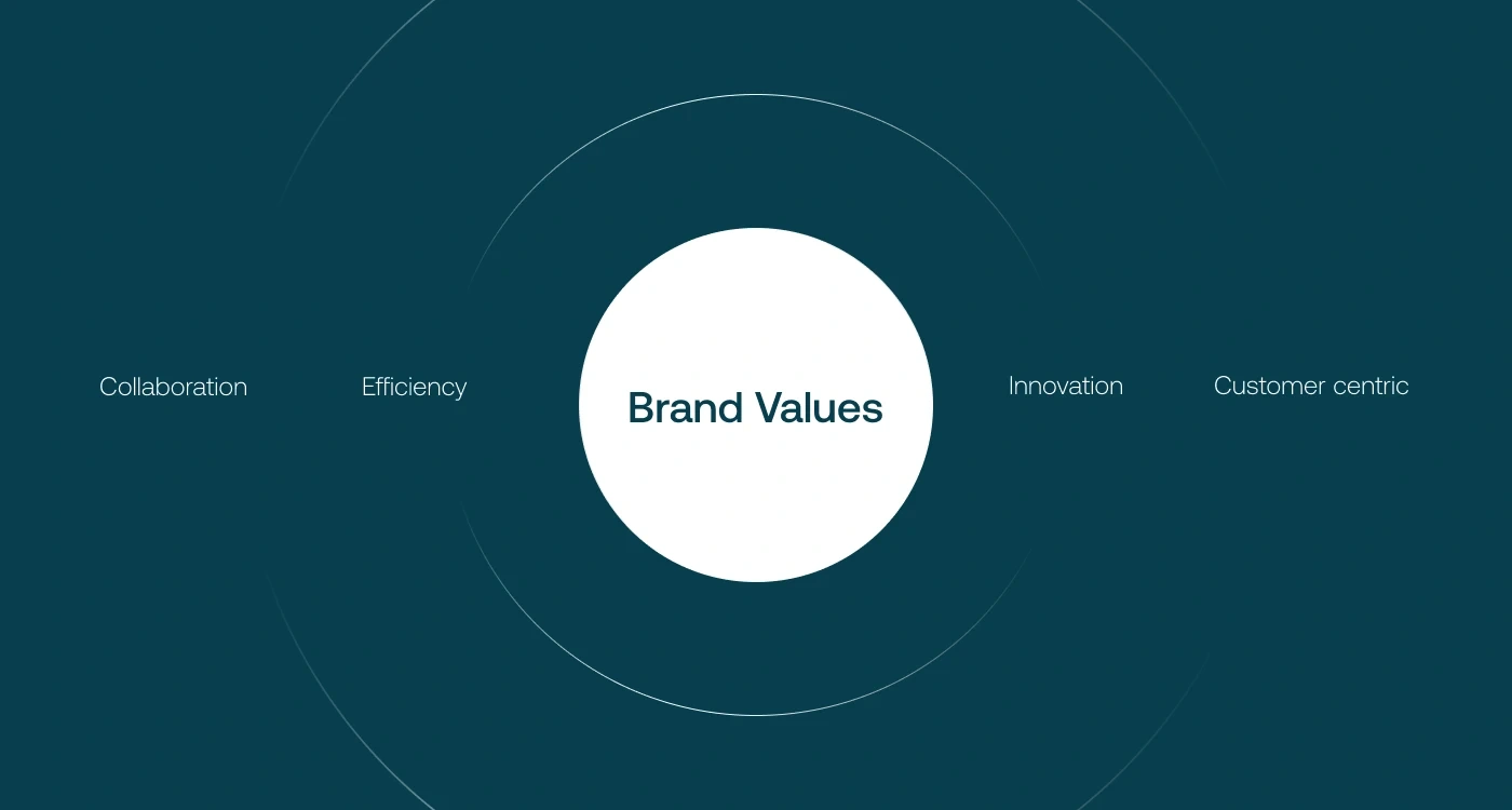 Core Values
