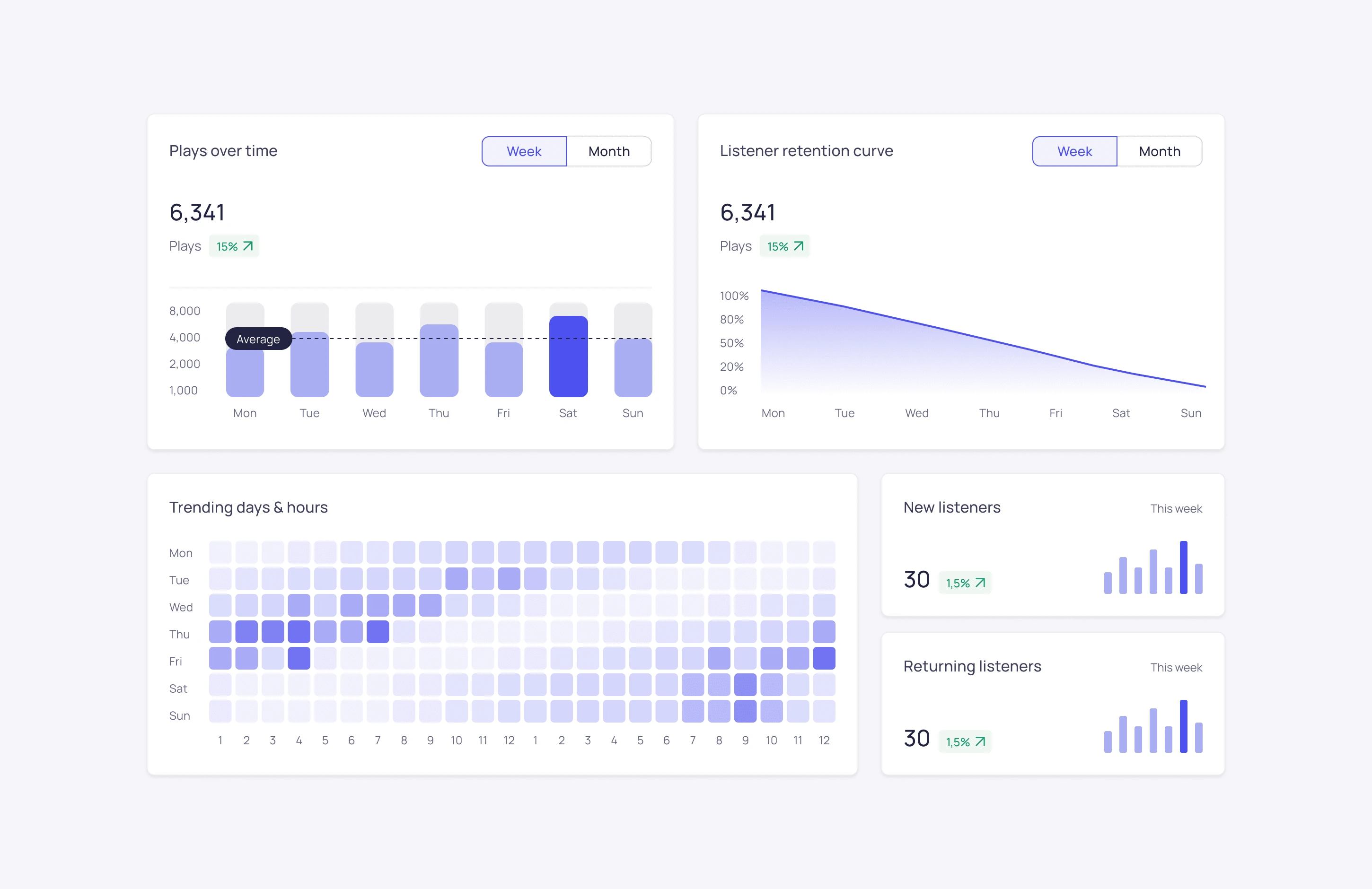 Podcast metrics