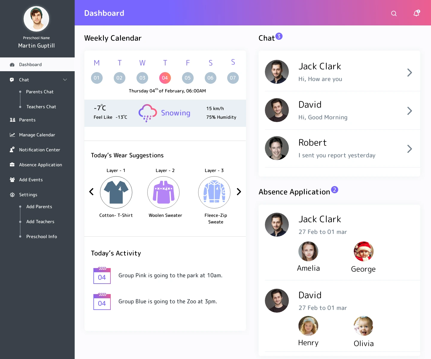 B2C Dashboard UI/UX Design