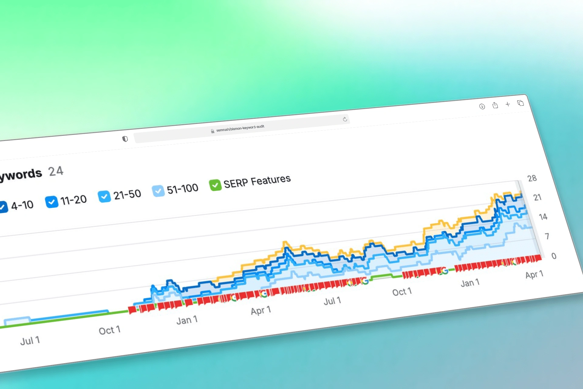 Local Keyword Ranking (SEMrush)