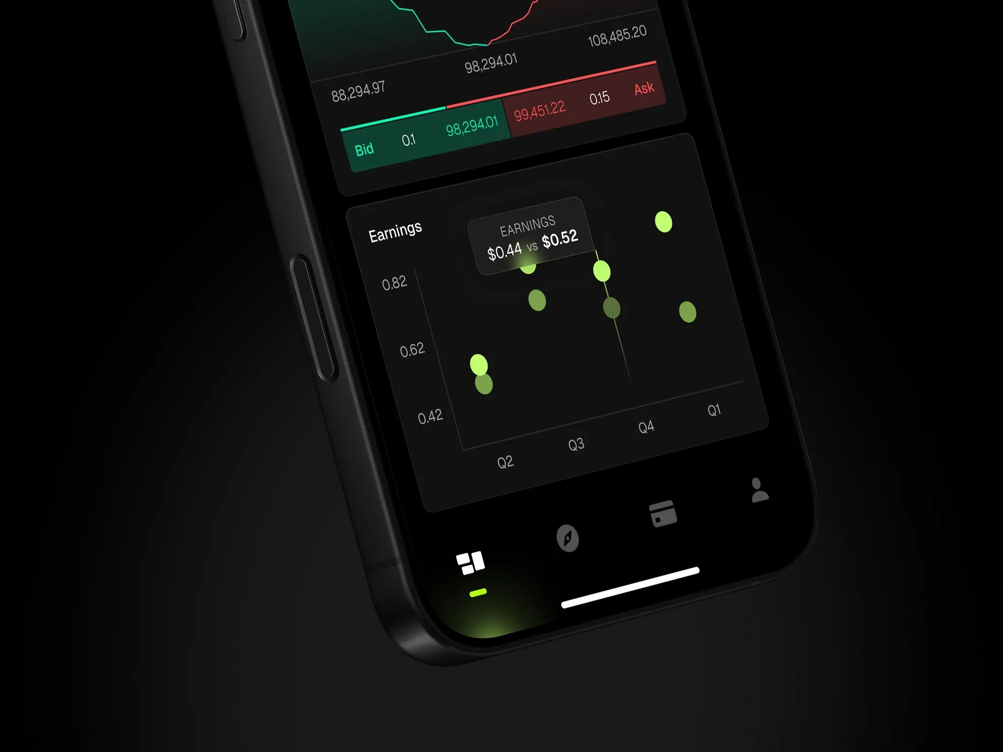 Bid & Ask levels & Earnings
