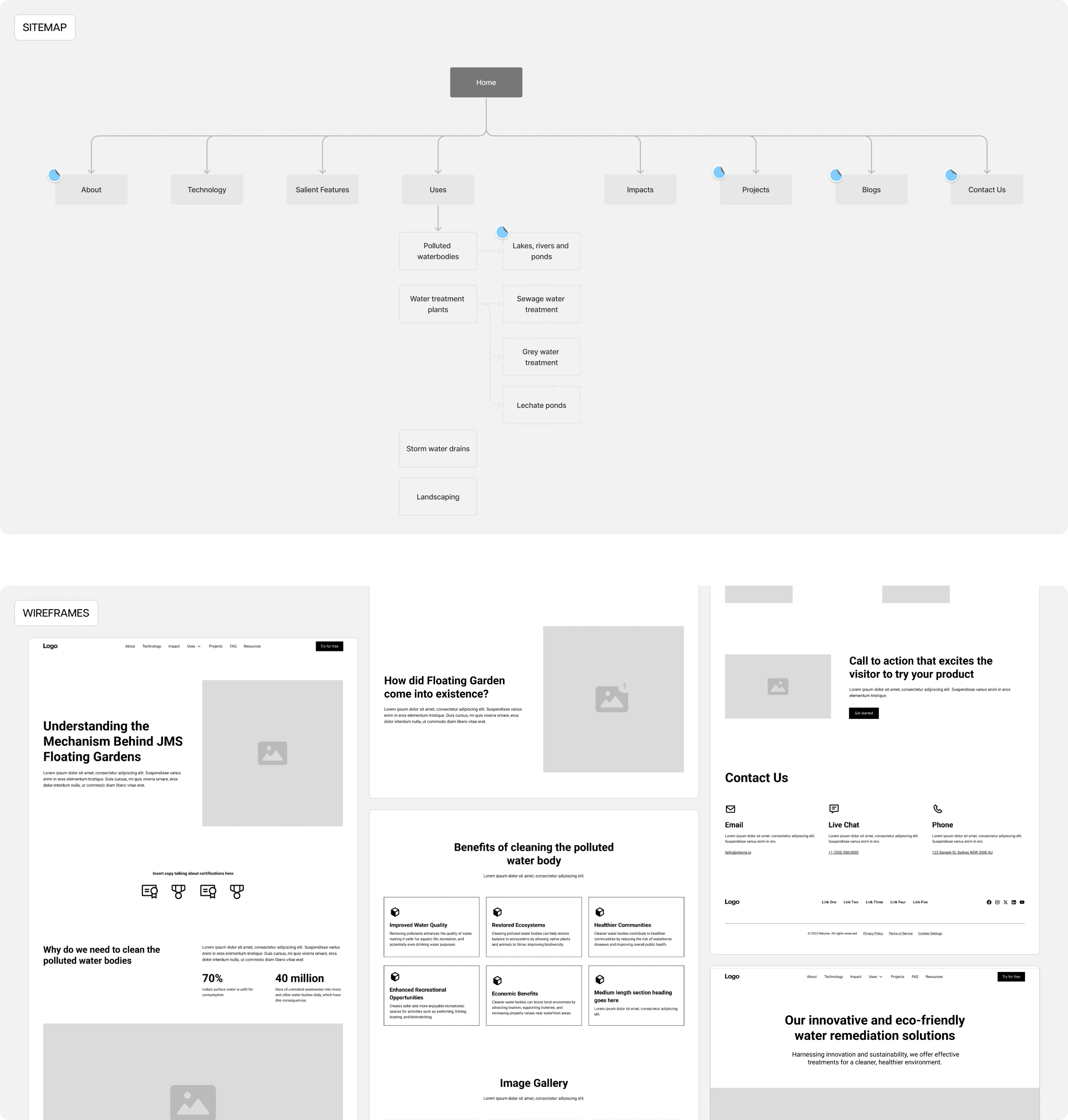SITEMAPS & WIREFRAMES