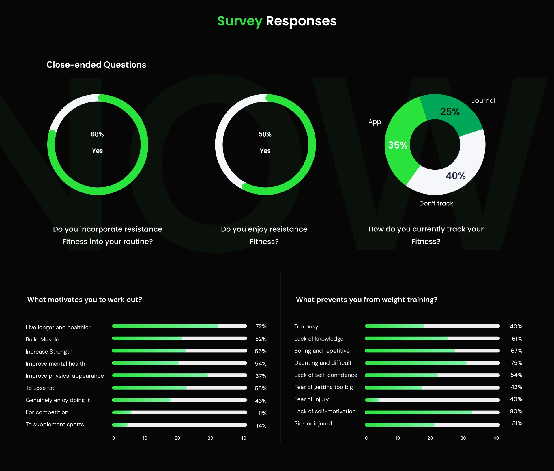 Survey Responses