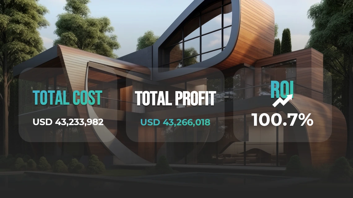 Total Profit