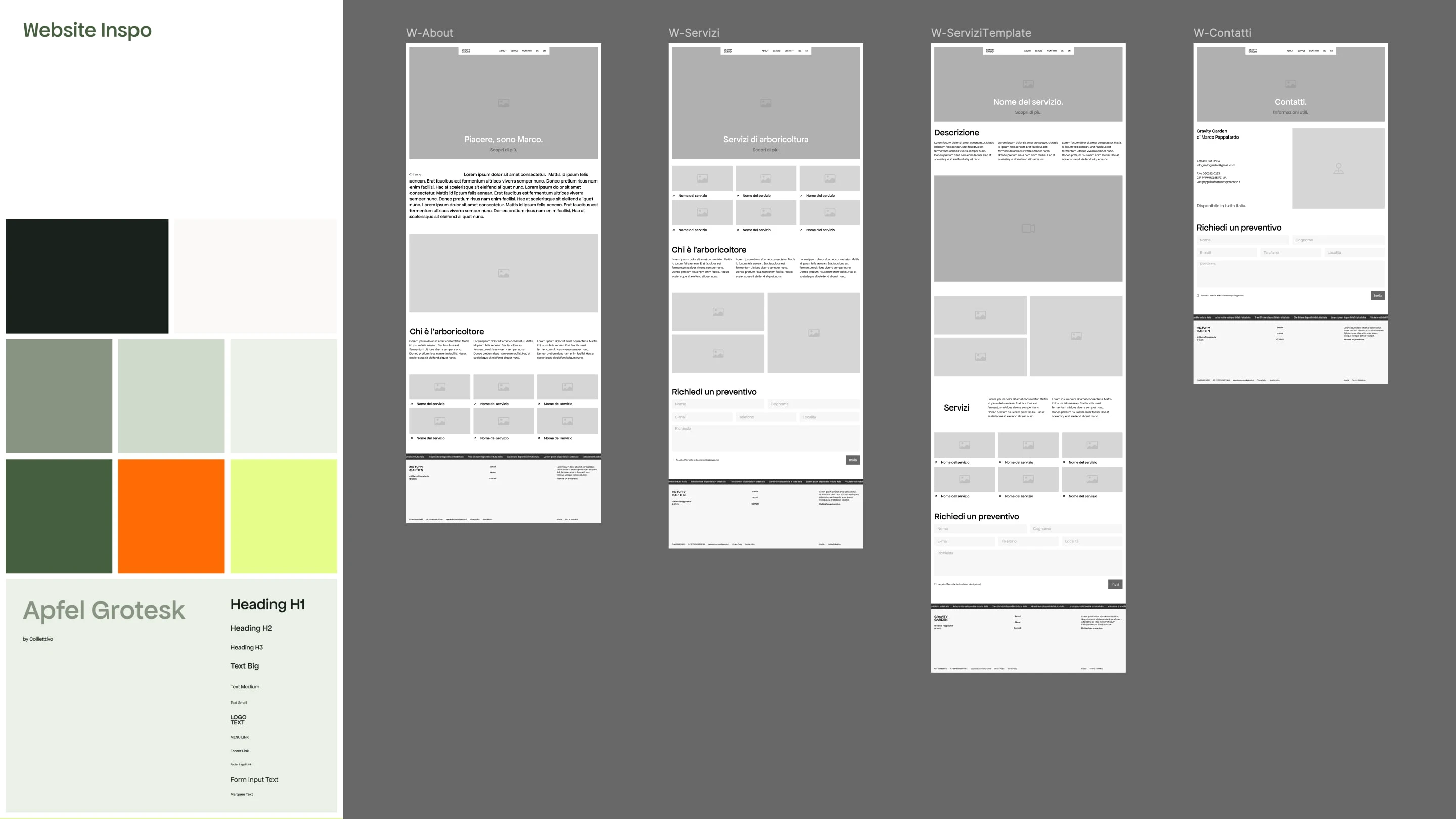 Gravity Garden's style guide and wireframe
