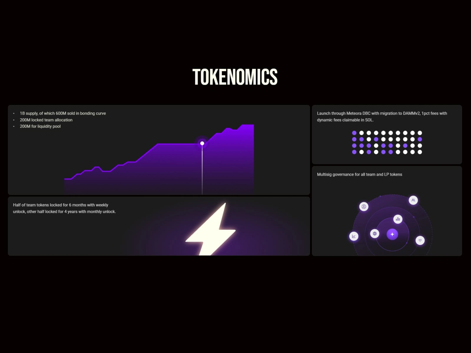 animated infographics