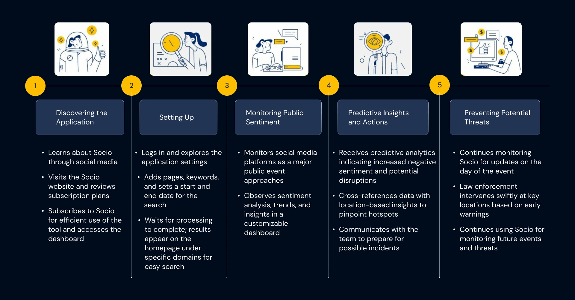 Customer Journey Map