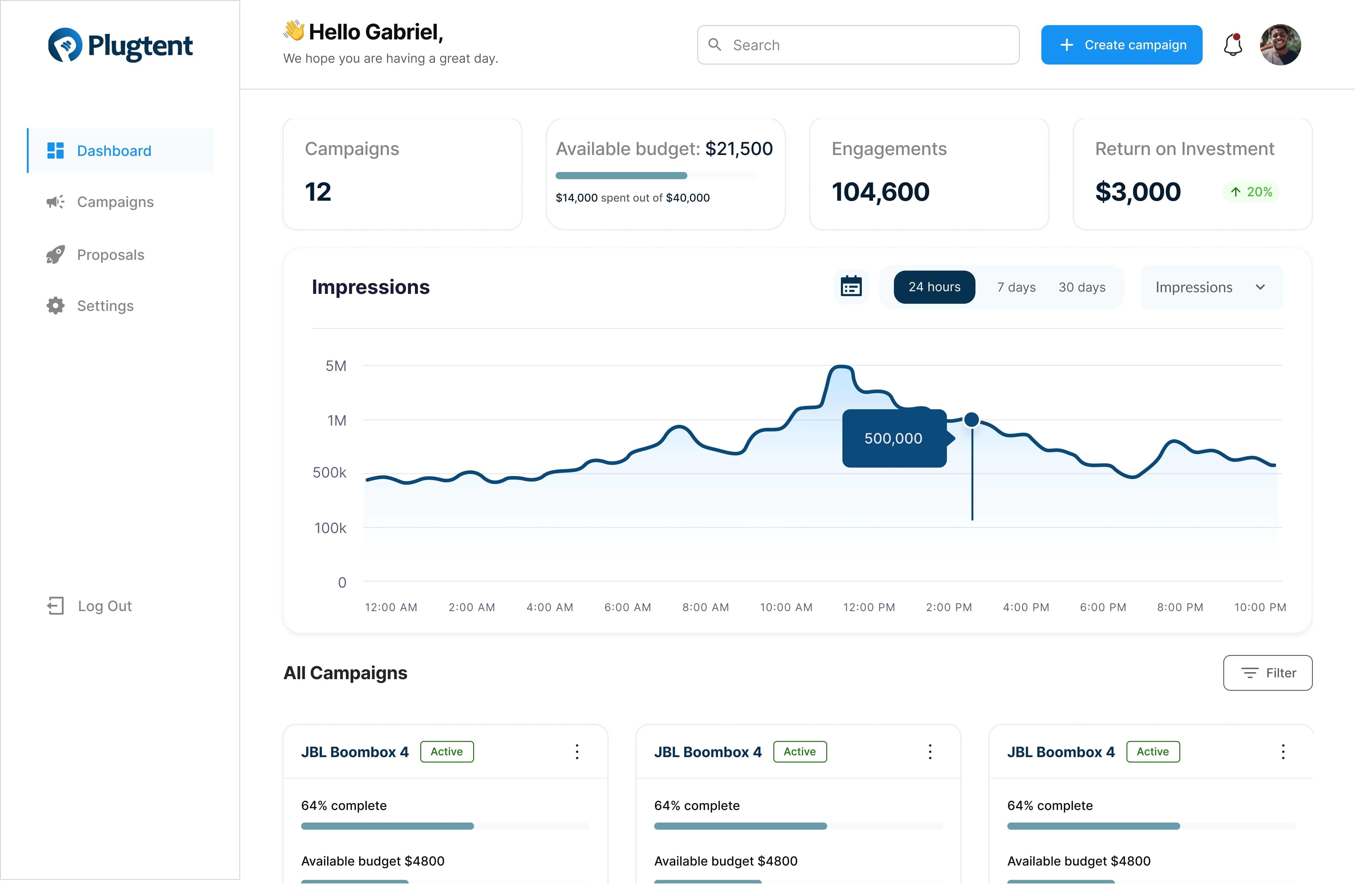 Business Dashboard