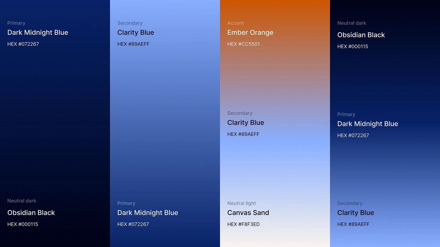 Gradients