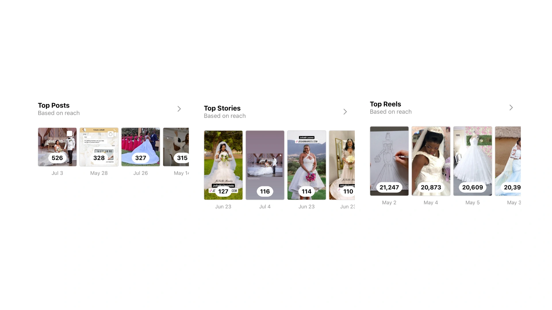 Screenshot of our top posts, stories and reels during the previously mentioned period