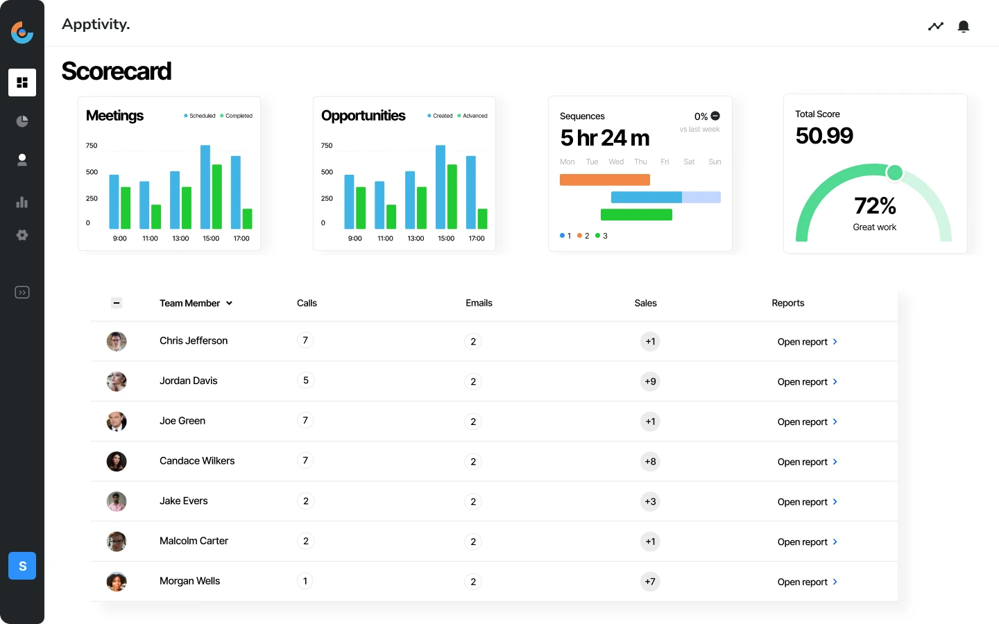 Apptivity Scorecard