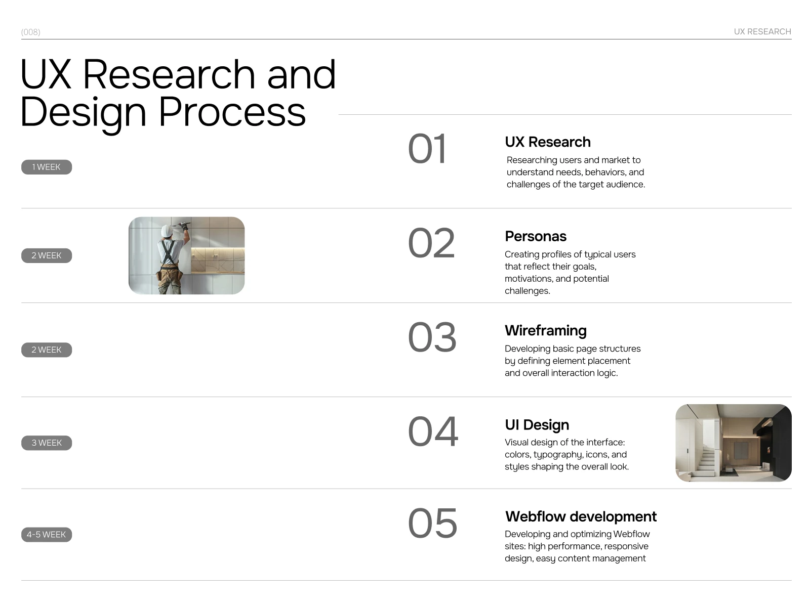 Real Estate - Web-design | UX/UI | Webflow - Project Roadmap