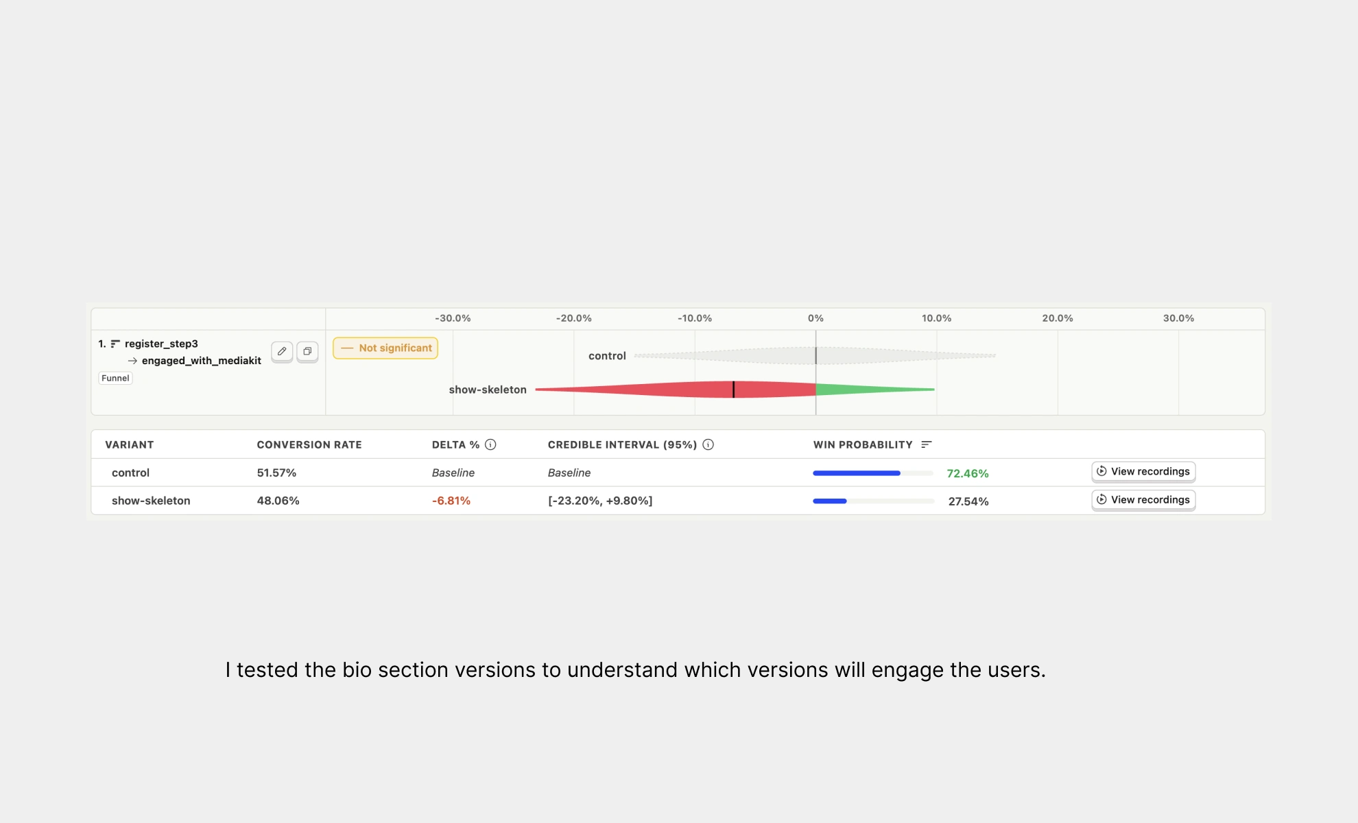 Some of examples from A/B testing