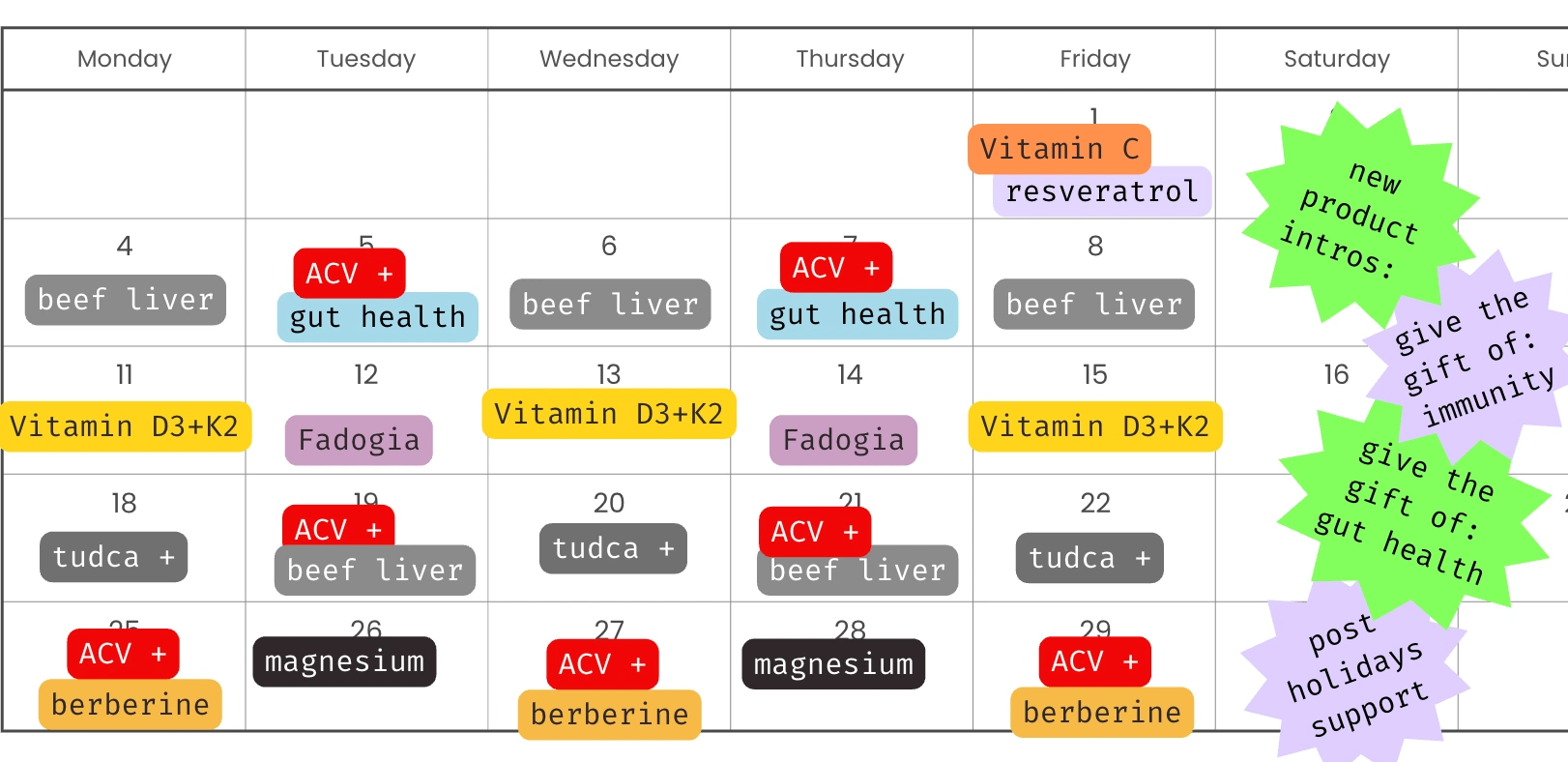 monthly strategy example