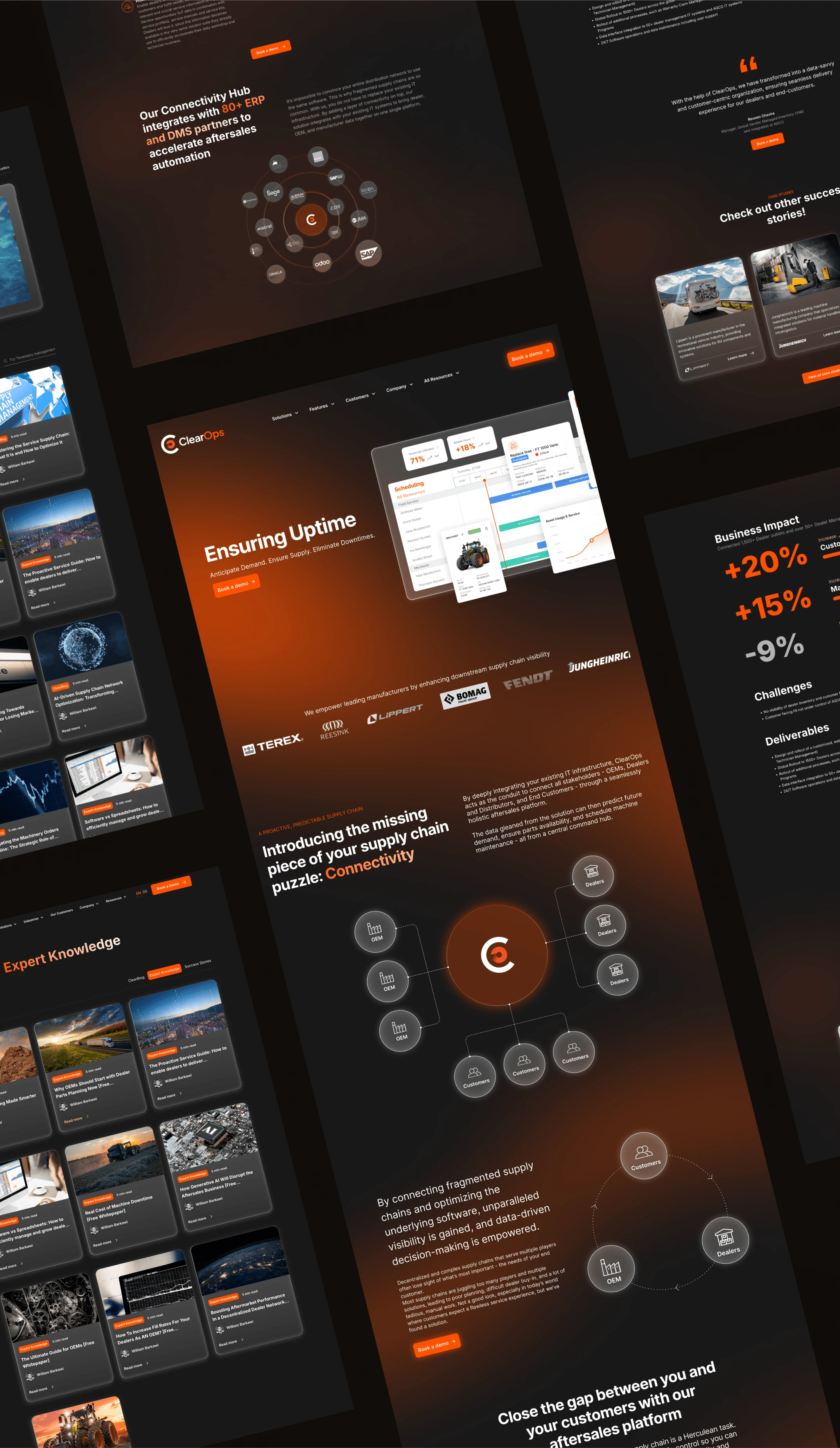 After Webflow Migration & Redesign