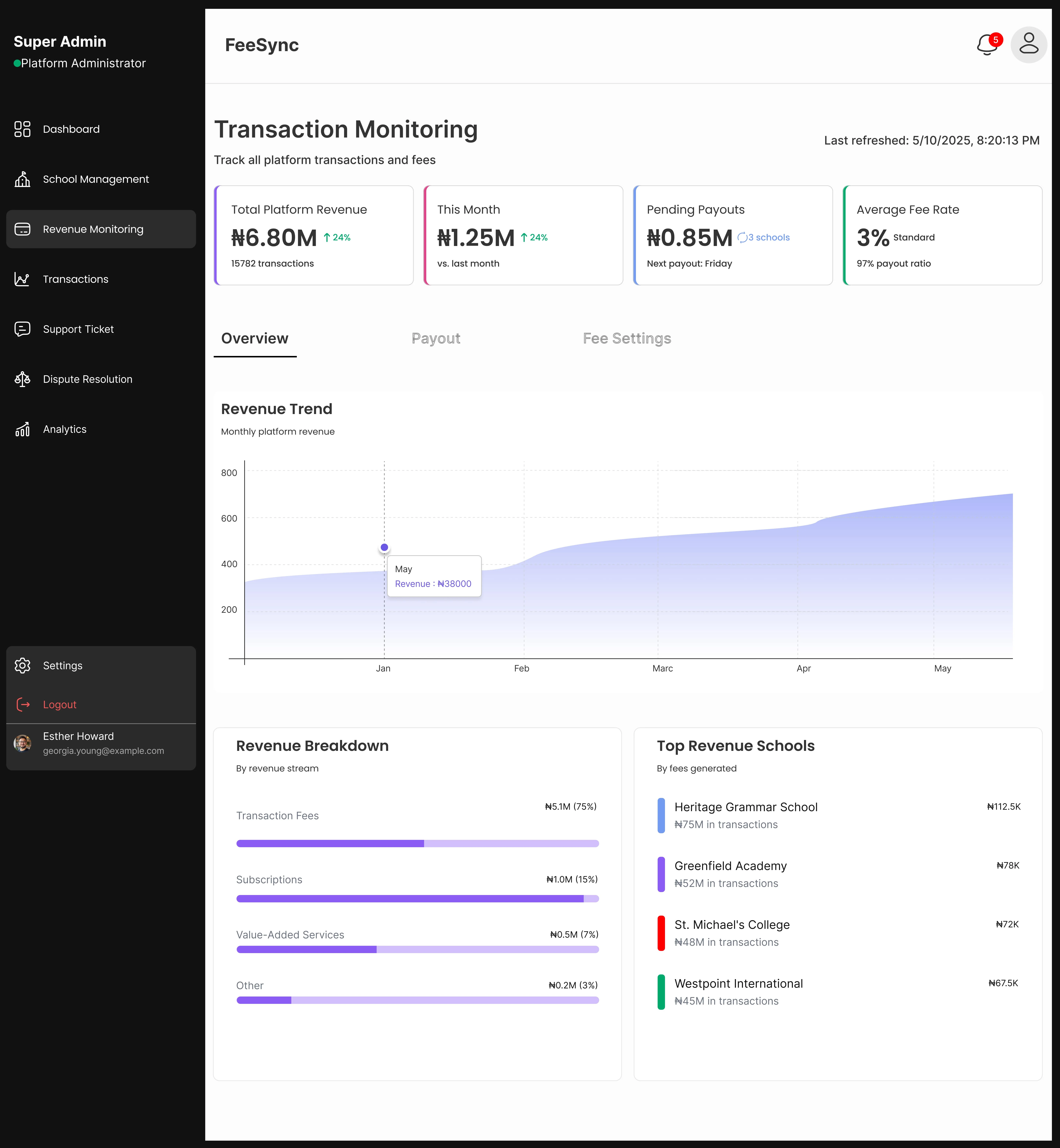 Overview of Transaction Monitoring