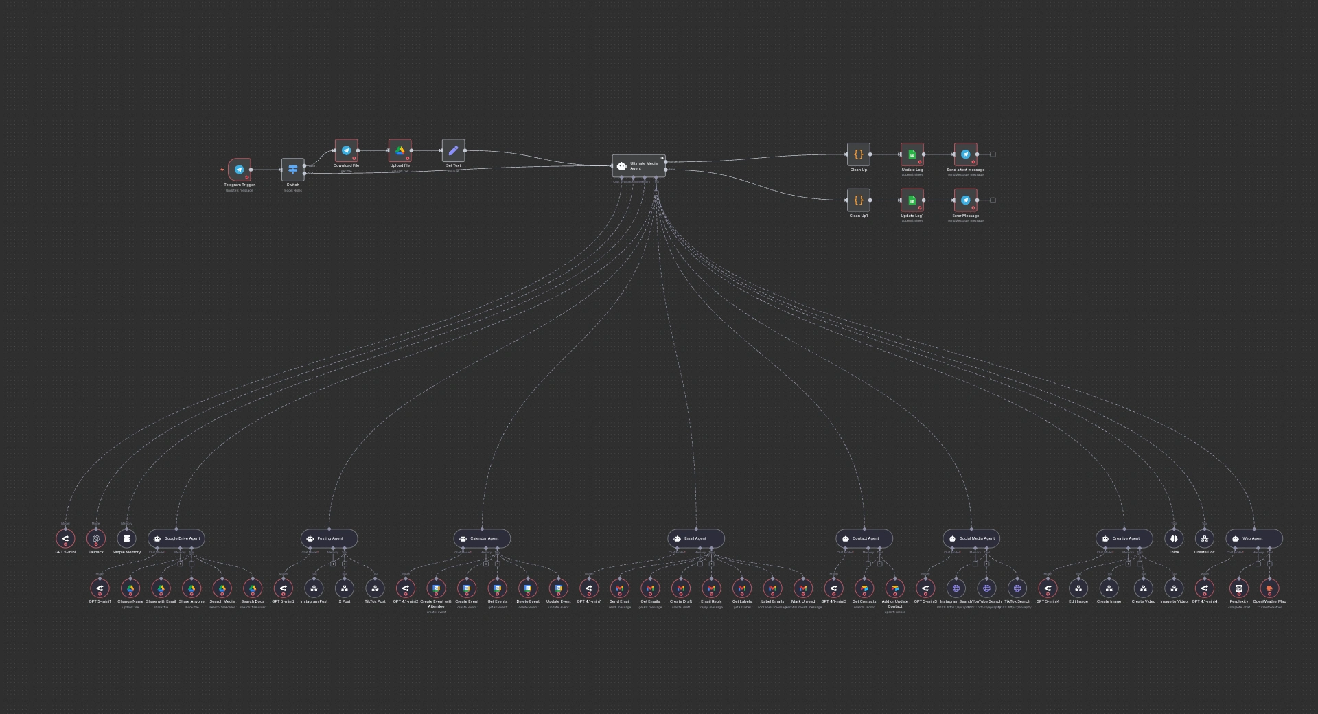 Automation Flow