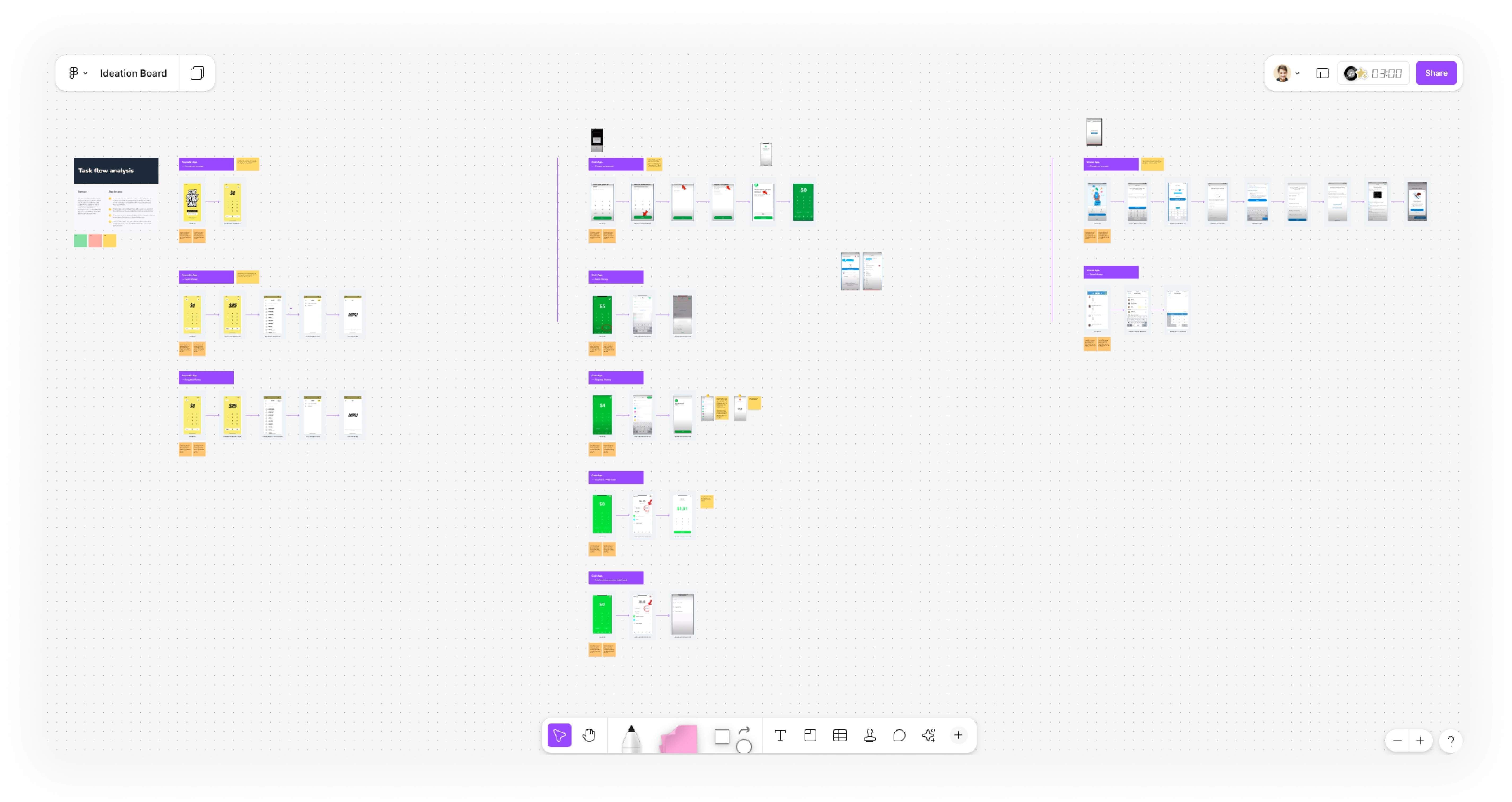 Compatitors Task Flow Analysis