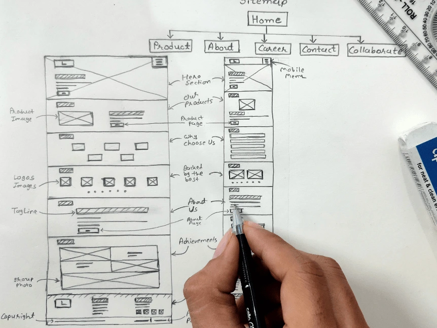 Sitemap with Wireframe