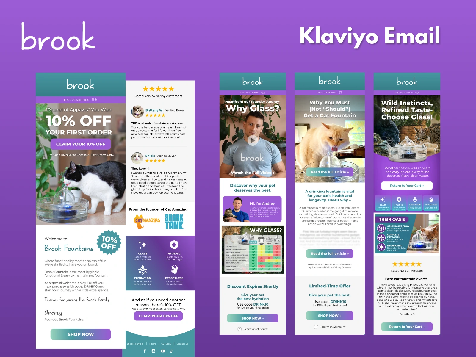 Full funnel email strategy designed for education, conversion, and retention.