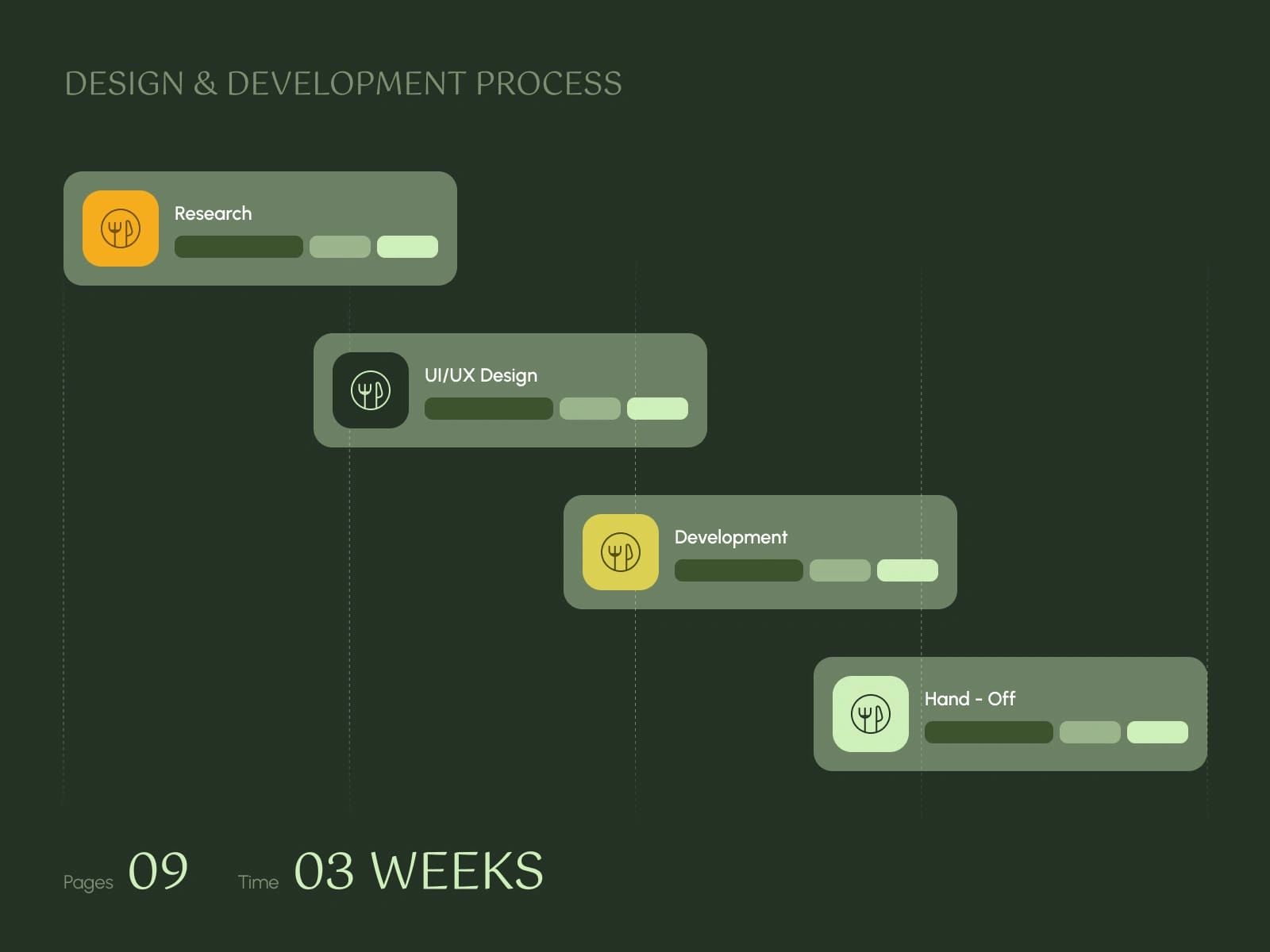 A clear path from concept to launch.